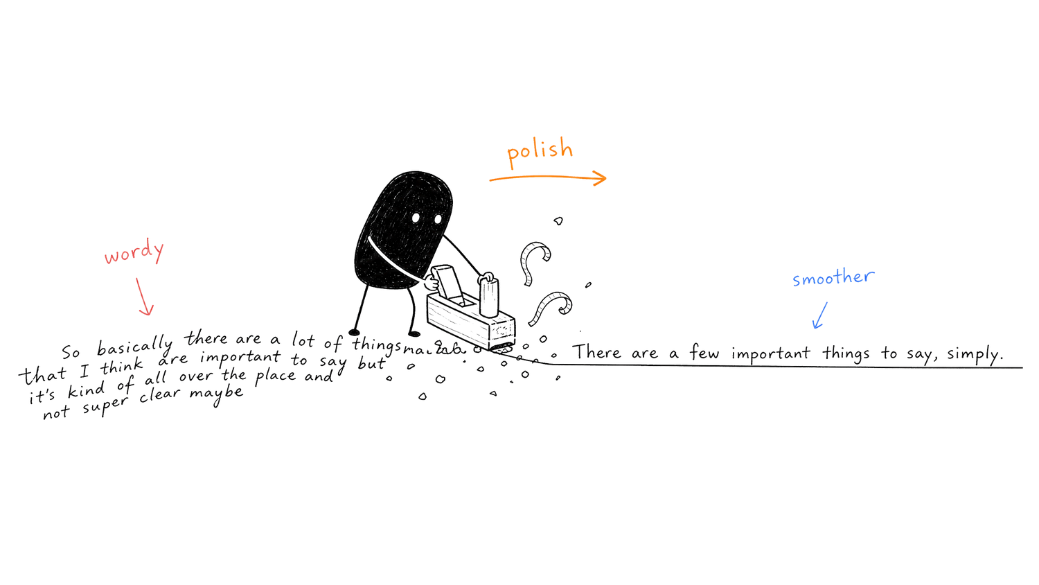 Polish — Refine any text